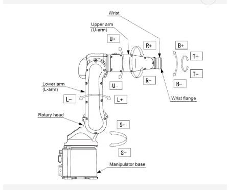 System robota spawalniczego laserem światłowodowym ABB Kuka Fanuc 6-osiowa głębokość ramienia robota 0,04-6 mm